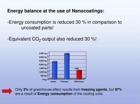 nano coating
